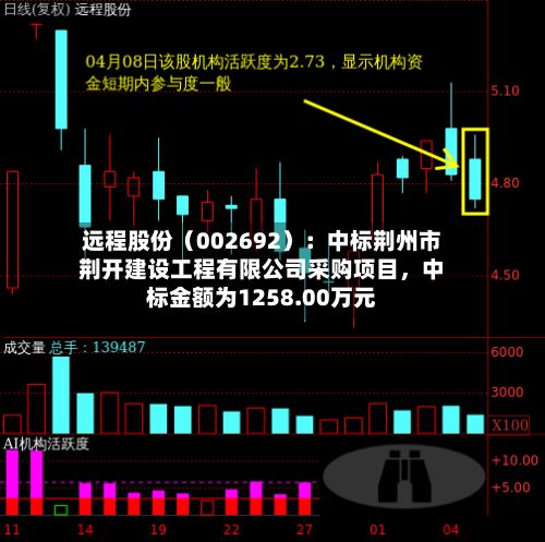 远程股份（002692）：中标荆州市荆开建设工程有限公司采购项目，中标金额为1258.00万元-第2张图片