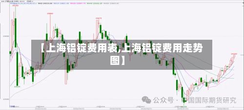 【上海铝锭费用表,上海铝锭费用走势图】-第2张图片