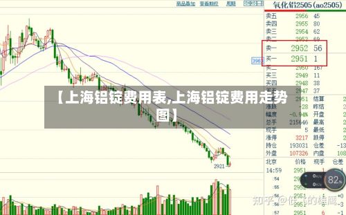 【上海铝锭费用表,上海铝锭费用走势图】