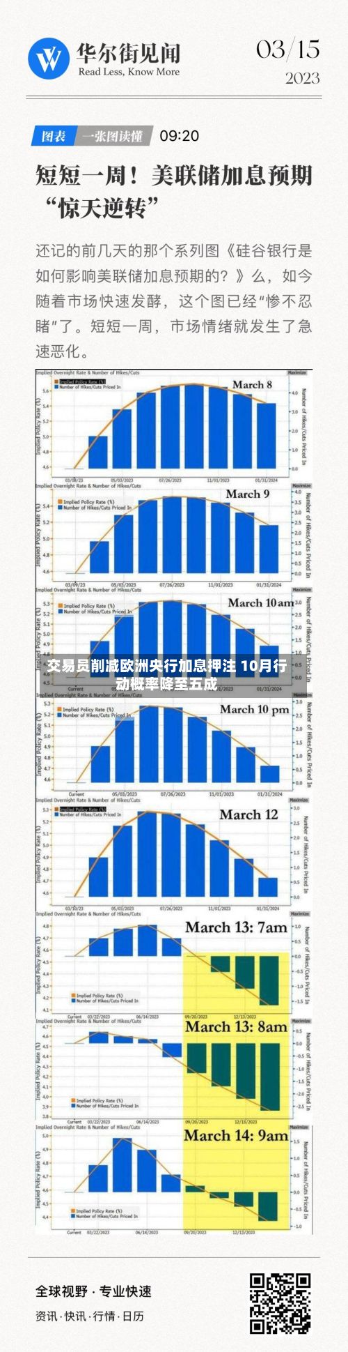 交易员削减欧洲央行加息押注 10月行动概率降至五成