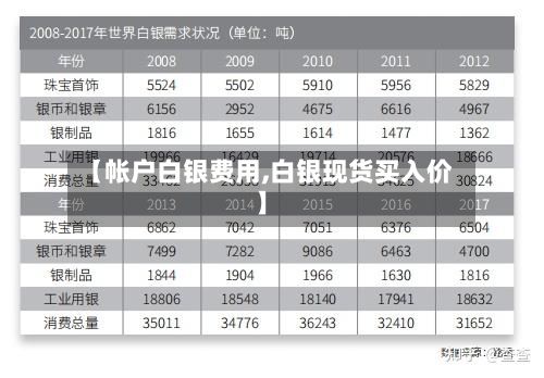 【帐户白银费用,白银现货买入价】