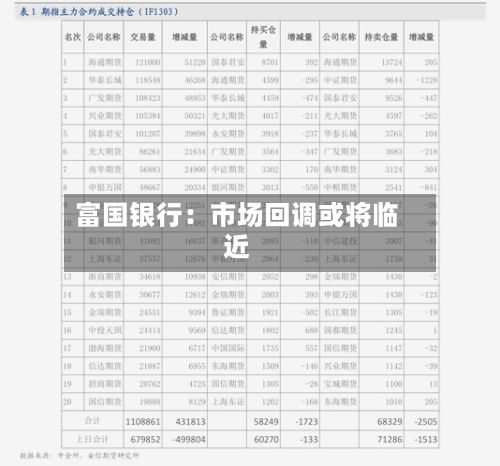 富国银行：市场回调或将临近