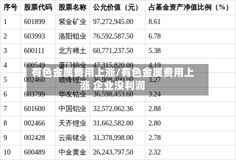 有色金属费用上涨/有色金属费用上涨 企业没利润-第2张图片