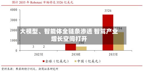 大模型、智能体全链条渗透 智驾产业增长空间打开-第3张图片
