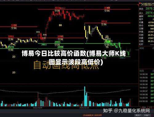 博易今日比较高价函数(博易大师K线图显示波段高低价)-第2张图片