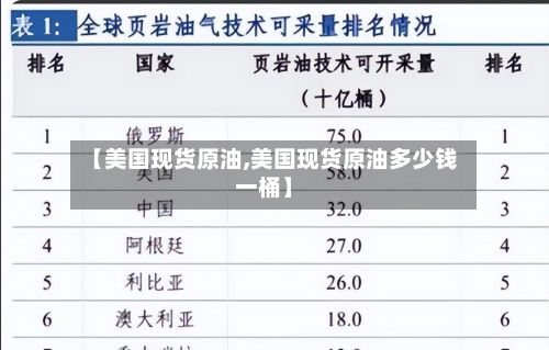【美国现货原油,美国现货原油多少钱一桶】