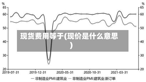 现货费用等于(现价是什么意思)