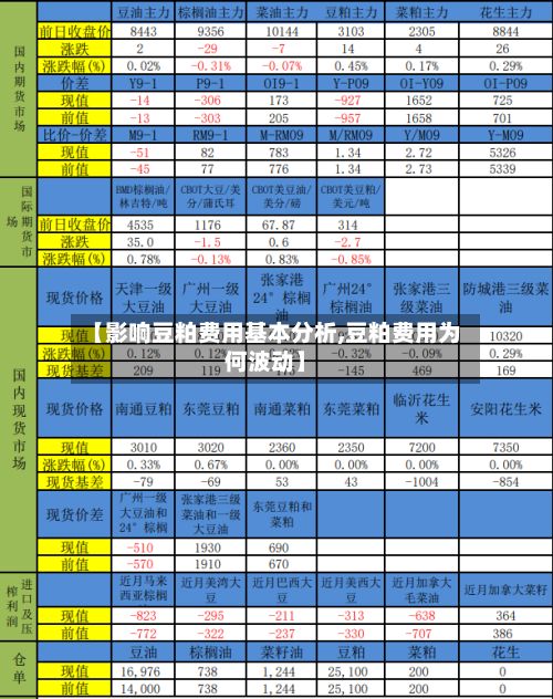 【影响豆粕费用基本分析,豆粕费用为何波动】