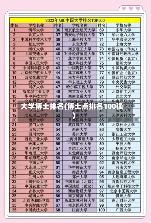 大学博士排名(博士点排名100强)-第3张图片