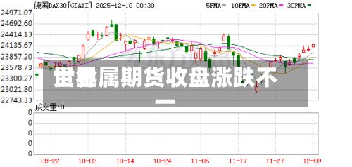世界贵金属期货收盘涨跌不一