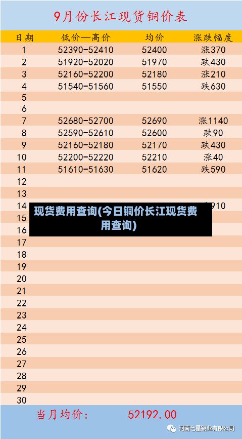 现货费用查询(今日铜价长江现货费用查询)-第2张图片