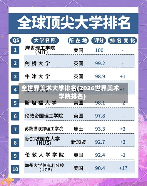 全世界美术大学排名(2026世界美术学院排名)-第2张图片