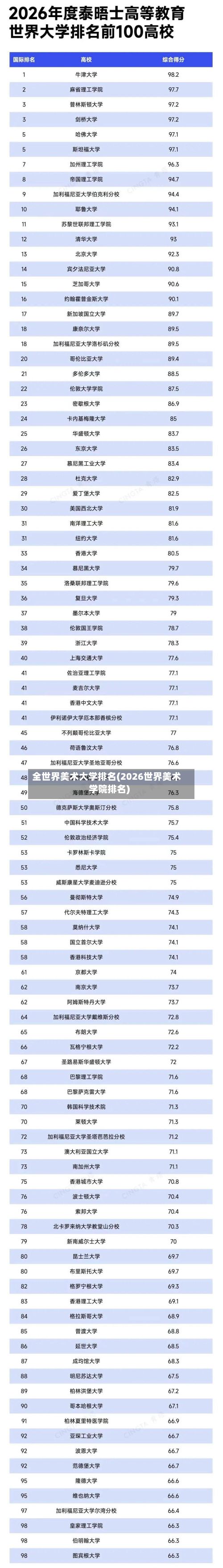 全世界美术大学排名(2026世界美术学院排名)