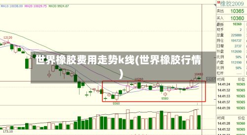 世界橡胶费用走势k线(世界橡胶行情)-第2张图片