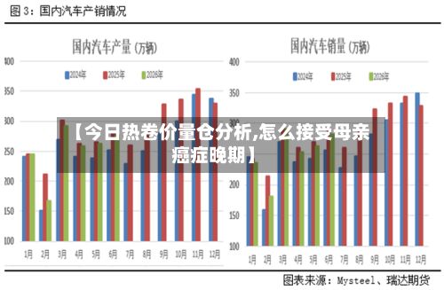 【今日热卷价量仓分析,怎么接受母亲癌症晚期】