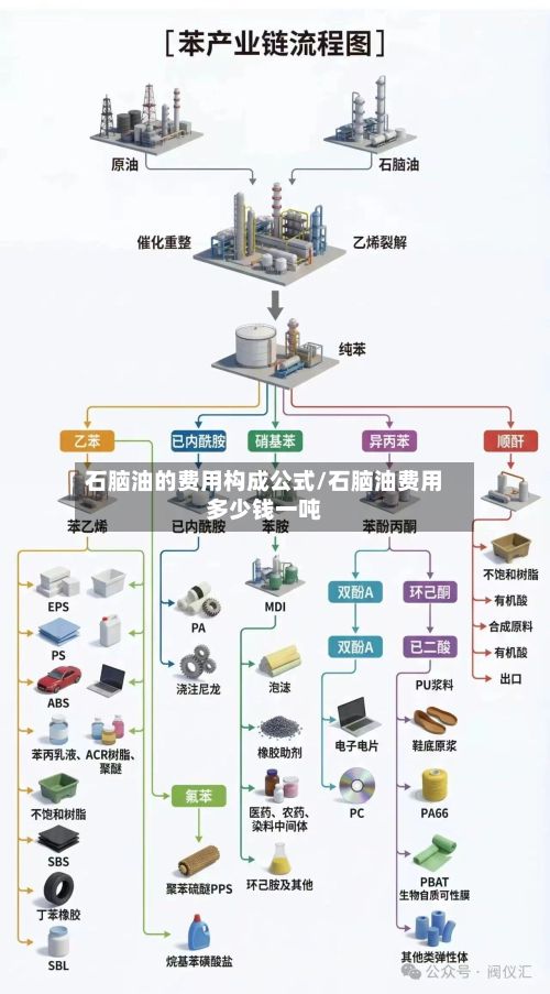 石脑油的费用构成公式/石脑油费用多少钱一吨