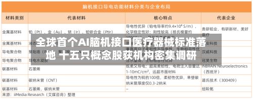 全球首个AI脑机接口医疗器械标准落地 十五只概念股获机构密集调研