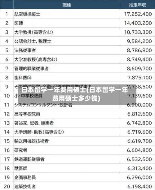 日本留学一年费用硕士(日本留学一年费用硕士多少钱)-第2张图片