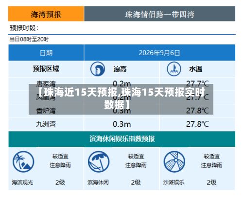 【珠海近15天预报,珠海15天预报实时数据】