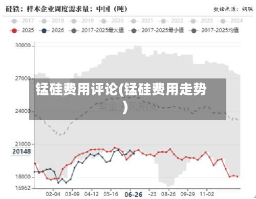 锰硅费用评论(锰硅费用走势)