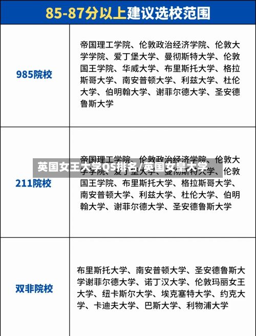 英国女王大学QS排名/英国女皇大学