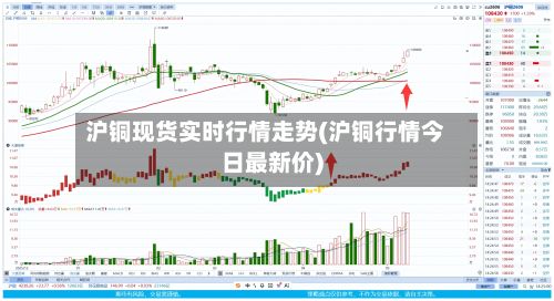 沪铜现货实时行情走势(沪铜行情今日最新价)