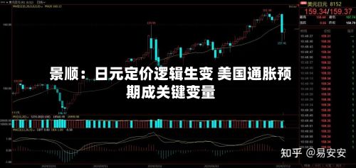 景顺：日元定价逻辑生变 美国通胀预期成关键变量-第2张图片
