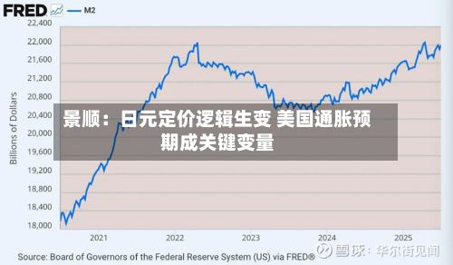 景顺：日元定价逻辑生变 美国通胀预期成关键变量-第3张图片