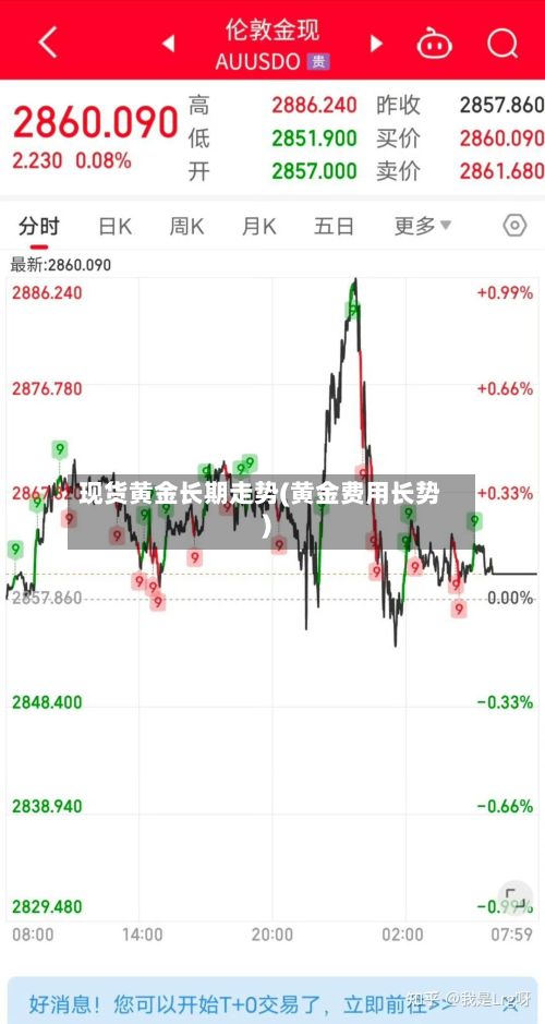 现货黄金长期走势(黄金费用长势)