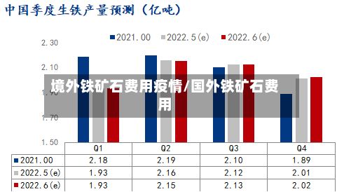 境外铁矿石费用疫情/国外铁矿石费用-第3张图片