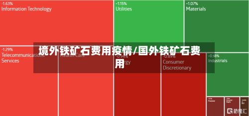 境外铁矿石费用疫情/国外铁矿石费用