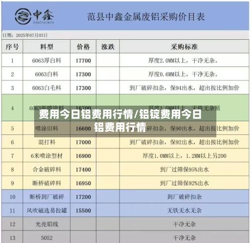 费用今日铝费用行情/铝锭费用今日铝费用行情