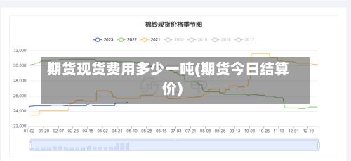 期货现货费用多少一吨(期货今日结算价)-第2张图片
