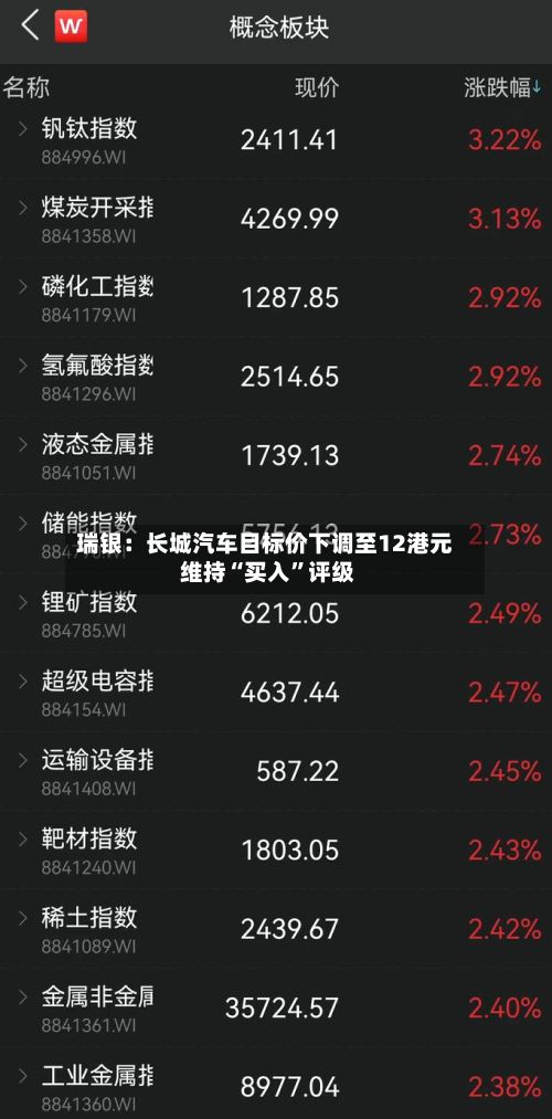 瑞银：长城汽车目标价下调至12港元 维持“买入”评级-第2张图片
