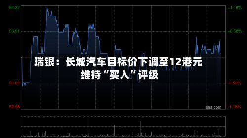 瑞银：长城汽车目标价下调至12港元 维持“买入”评级-第1张图片