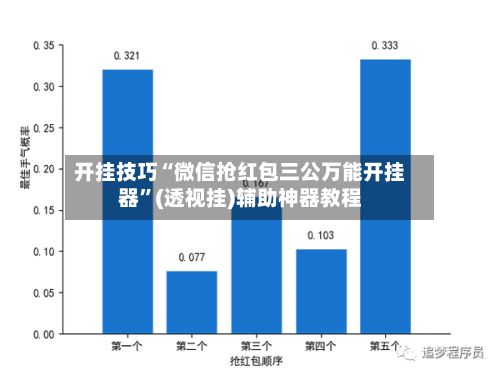 开挂技巧“微信抢红包三公万能开挂器”(透视挂)辅助神器教程-第2张图片