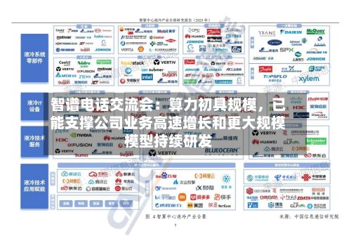 智谱电话交流会：算力初具规模，已能支撑公司业务高速增长和更大规模模型持续研发-第3张图片