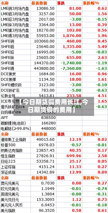 【今日期货铜费用长江,今日期货铜的费用】-第2张图片