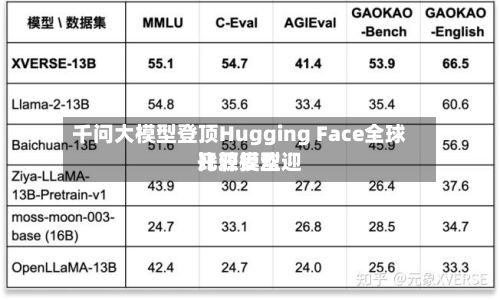 千问大模型登顶Hugging Face全球比较受欢迎开源模型-第2张图片