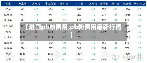 【进口pb粉费用,pb粉费用最新行情】