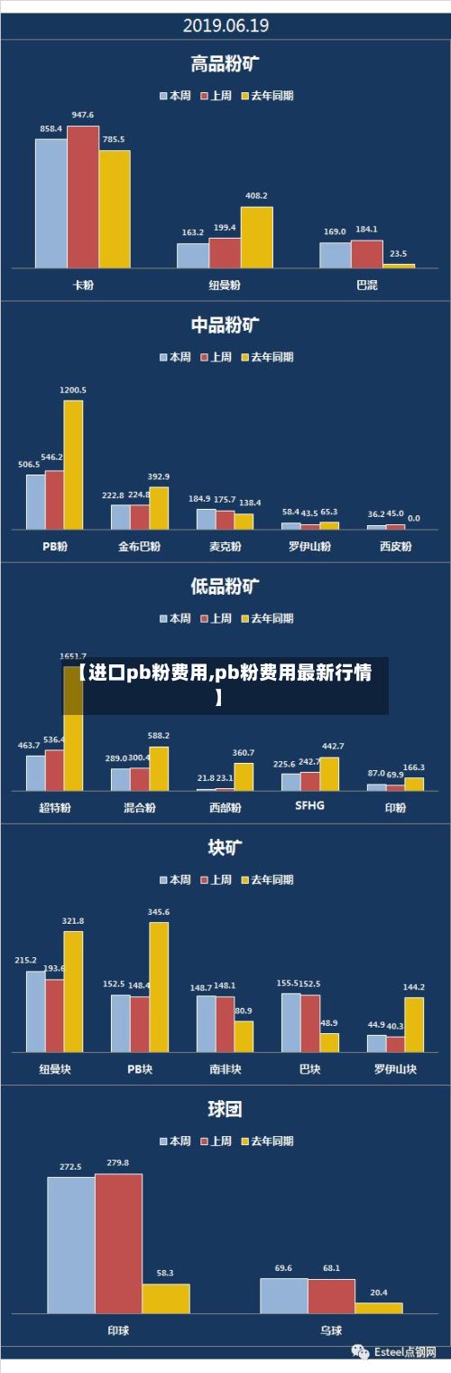 【进口pb粉费用,pb粉费用最新行情】-第3张图片