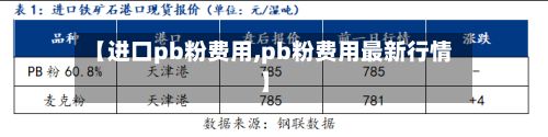 【进口pb粉费用,pb粉费用最新行情】-第2张图片