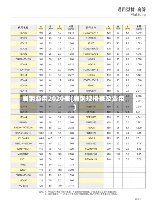 扁钢费用2020表(扁钢规格表及费用)-第3张图片