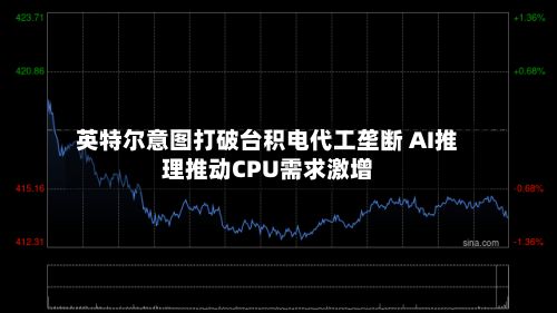 英特尔意图打破台积电代工垄断 AI推理推动CPU需求激增-第2张图片