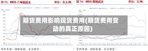 期货费用影响现货费用(期货费用变动的真正原因)-第3张图片