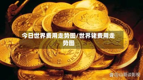 今日世界费用走势图/世界铑费用走势图-第3张图片