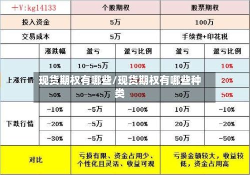 现货期权有哪些/现货期权有哪些种类