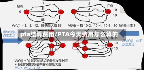 pta结算费用/PTA今天费用怎么算的