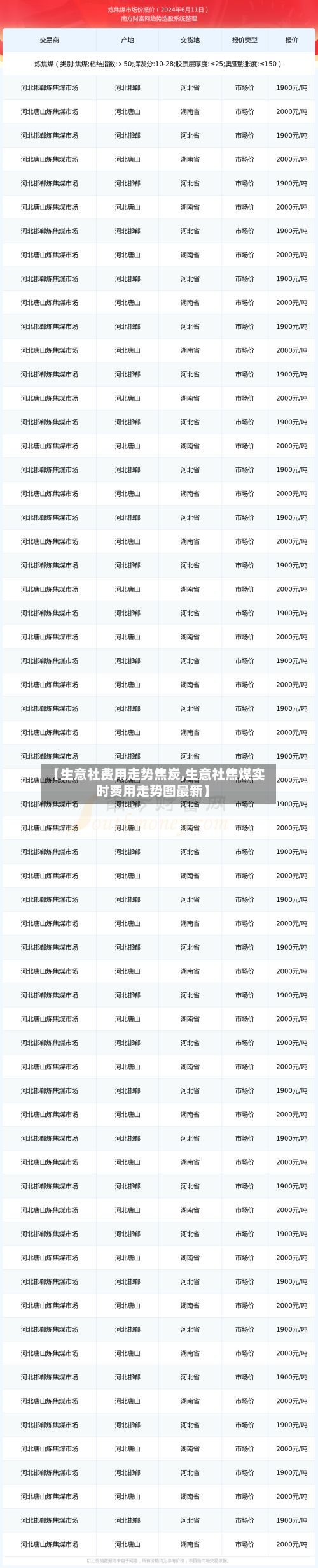 【生意社费用走势焦炭,生意社焦煤实时费用走势图最新】