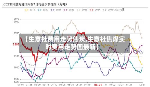 【生意社费用走势焦炭,生意社焦煤实时费用走势图最新】-第3张图片